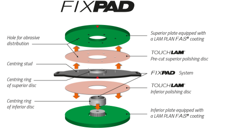 FIXPAD system