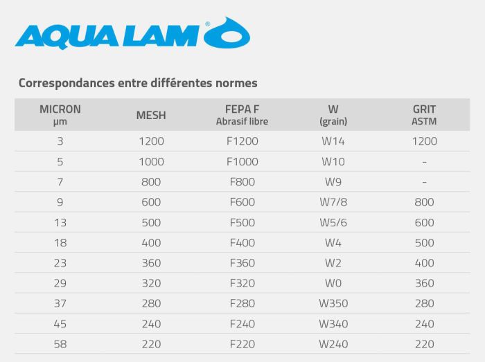 aqualam