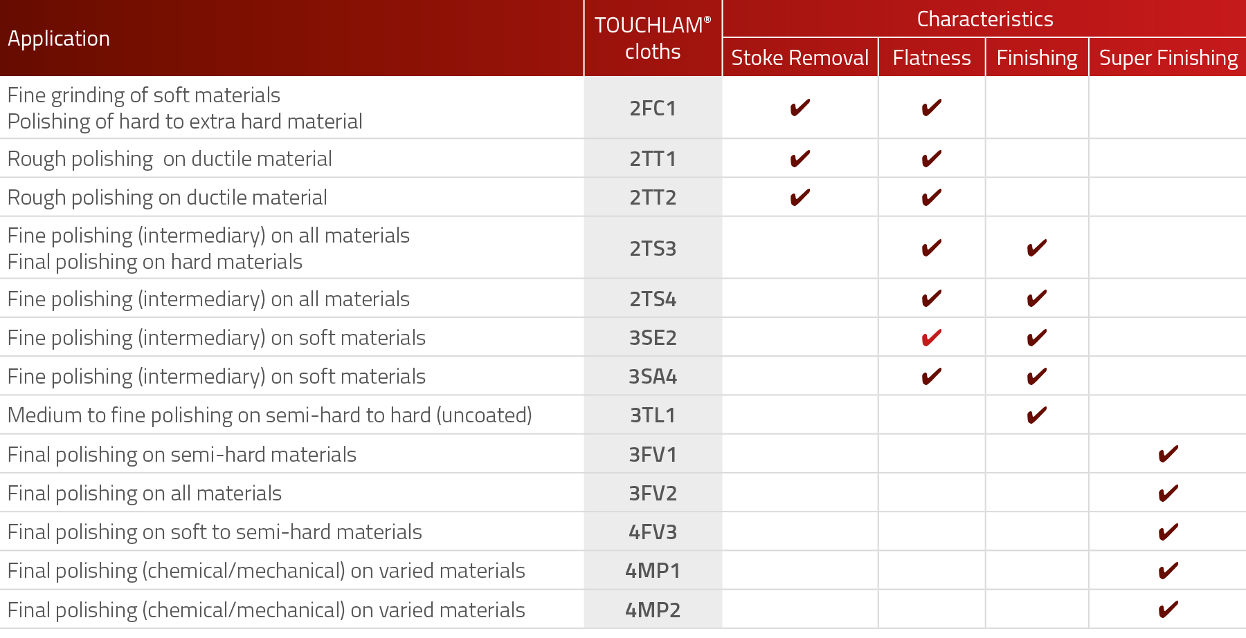 lamplan metallographie touchlam asavoir02