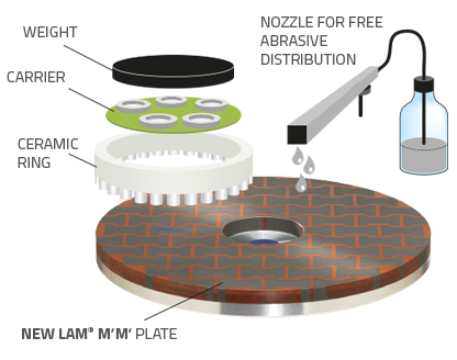 lamplan rodagepolissage accessoires aqualam