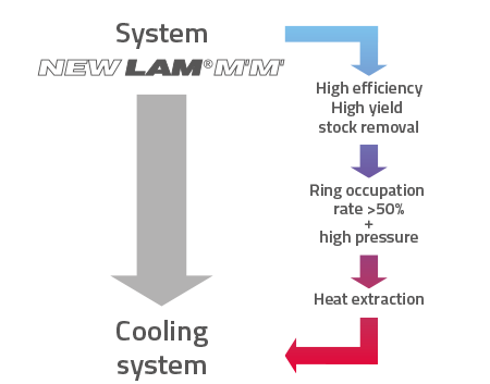 lamplan supports systemenewlammm shema en