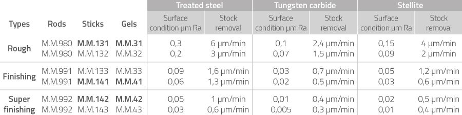 Example of implementation