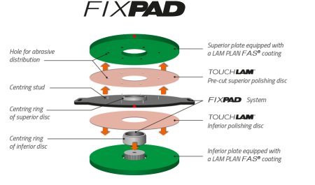 FIXPAD system